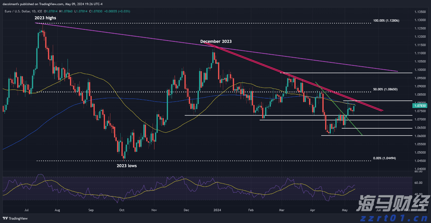 华尔街巨头布局数字资产:高盛(GS.US)联合纽约梅隆银行(BK.US)推出7.1万亿美元代币化货币市场基金渠道