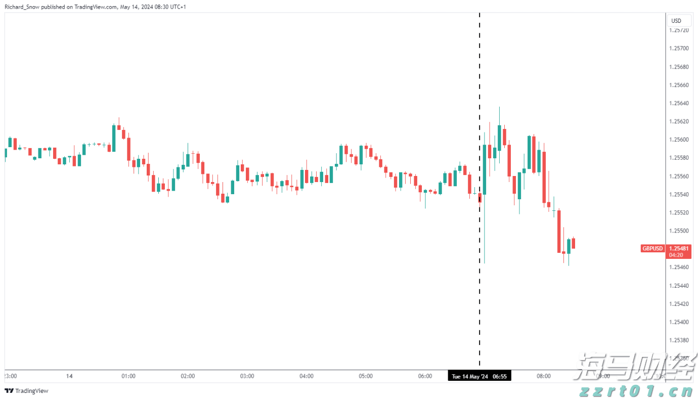 特斯拉(TSLA.US)计划在旧金山湾区推出Robotaxi服务，但尚未获准