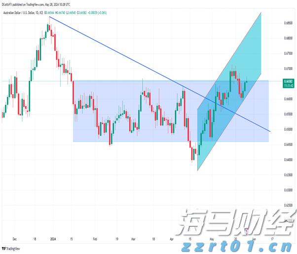 美股动态 | 礼来(LLY.US)上涨3.8% 华尔街主要投行维持“买入”评级