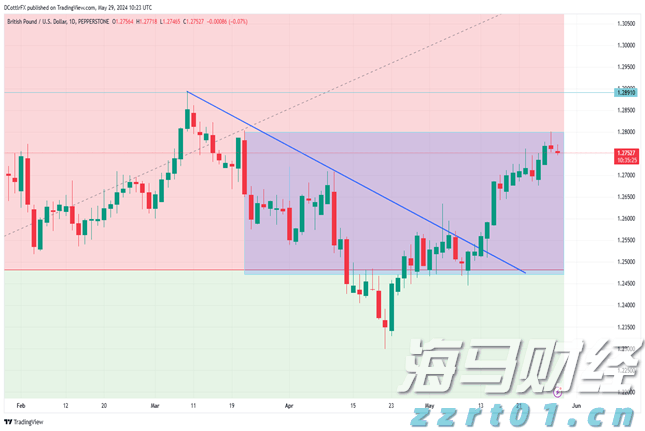 贝莱德Q2重仓美股“七巨头” 建仓Circle(CRCL.US)、eToro(ETOR.US)