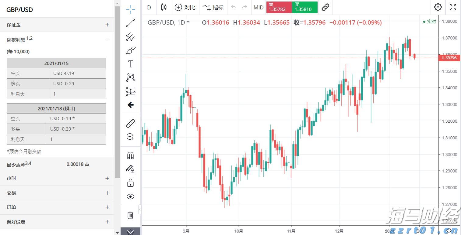 英特尔(INTC.US)：代工部门分拆的可能性分析