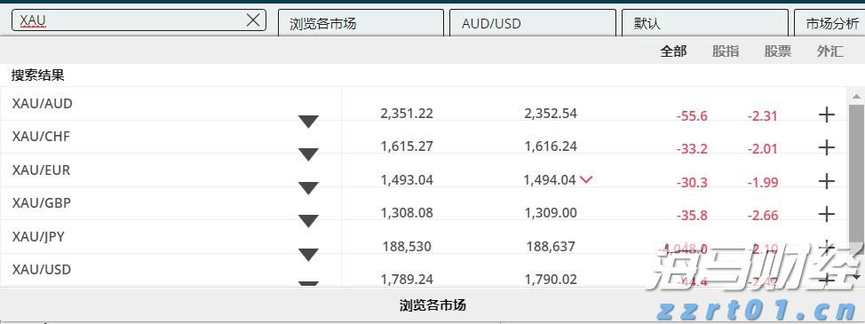 全球关注苏格兰会晤！欧盟主席冯德莱恩将与特朗普讨论贸易协议
