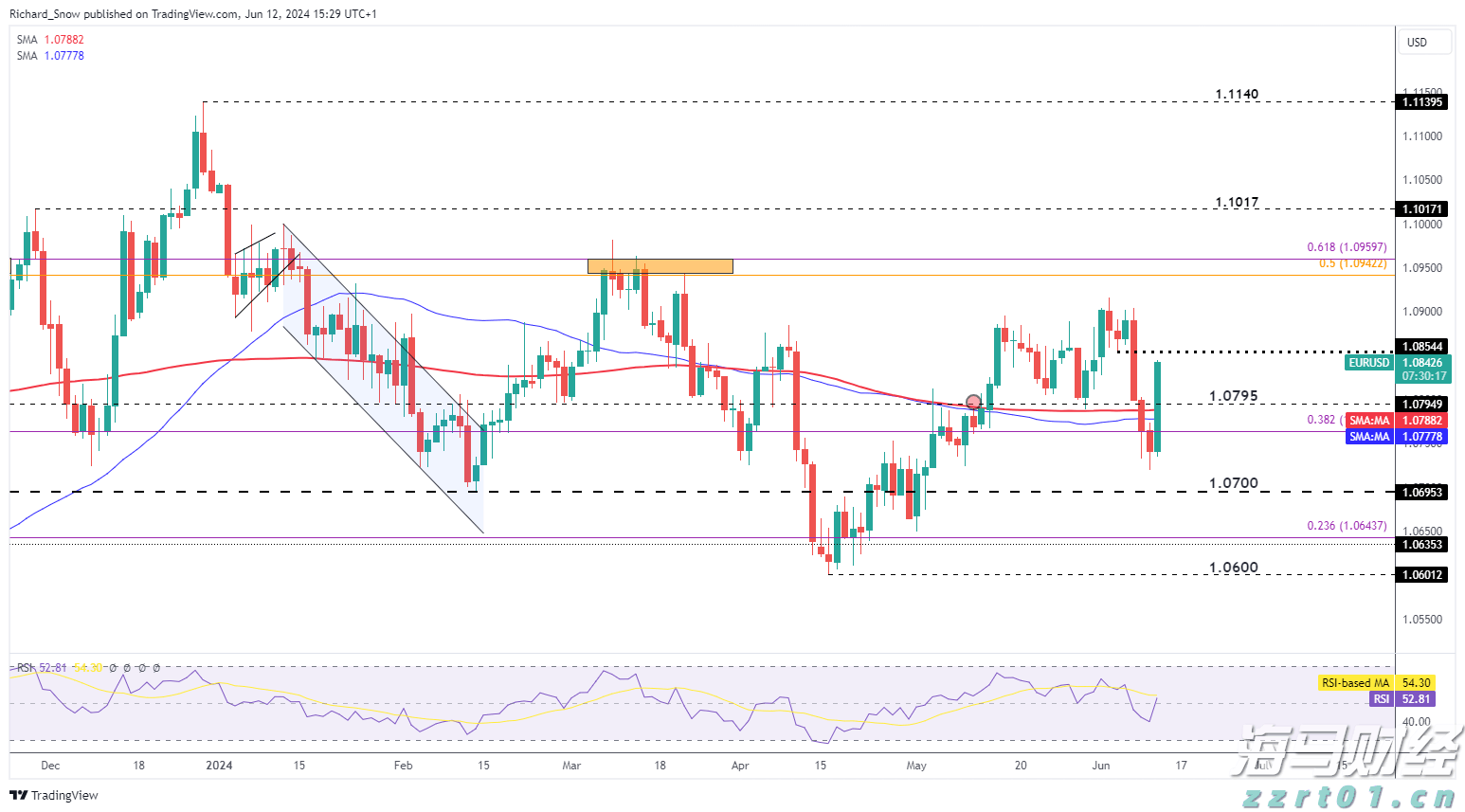 汽车销量疲软，特斯拉(TSLA.US)的未来是否依赖于AI梦？