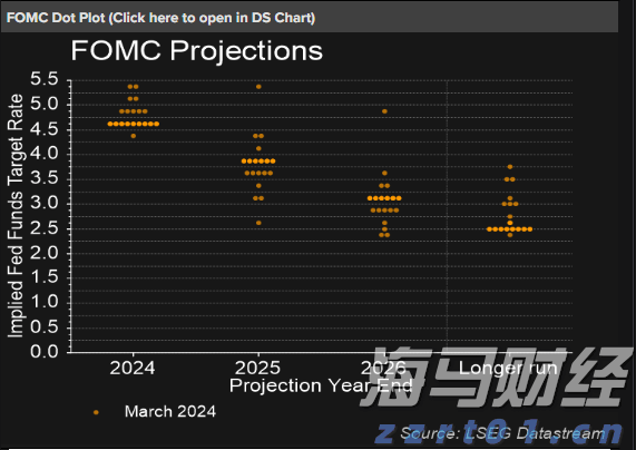 全国第一个！上海市2023年重点监管食用农产品动态清单发布
