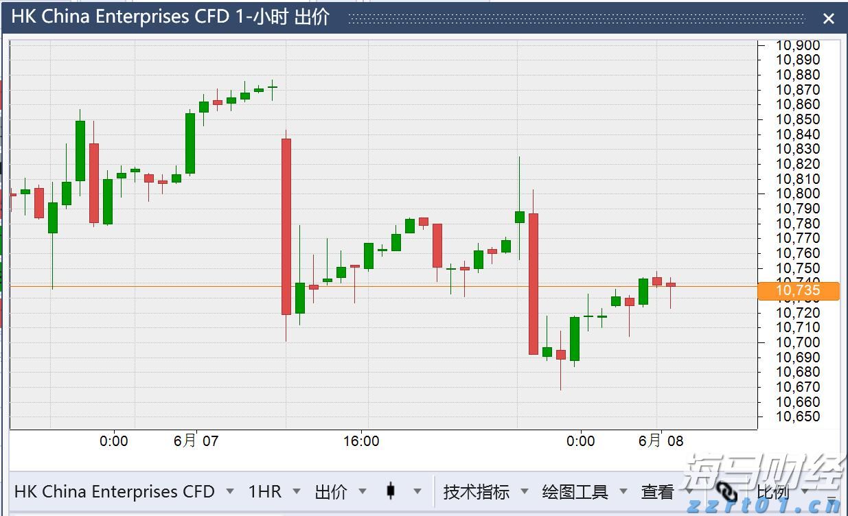 美股动态 | 现货黄金突破3400美元大关 黄金ETF(GLD.US)上涨1.5%