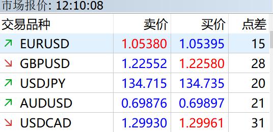 兴业证券：7月市场资金流入显著 外资和险资配置持续升温