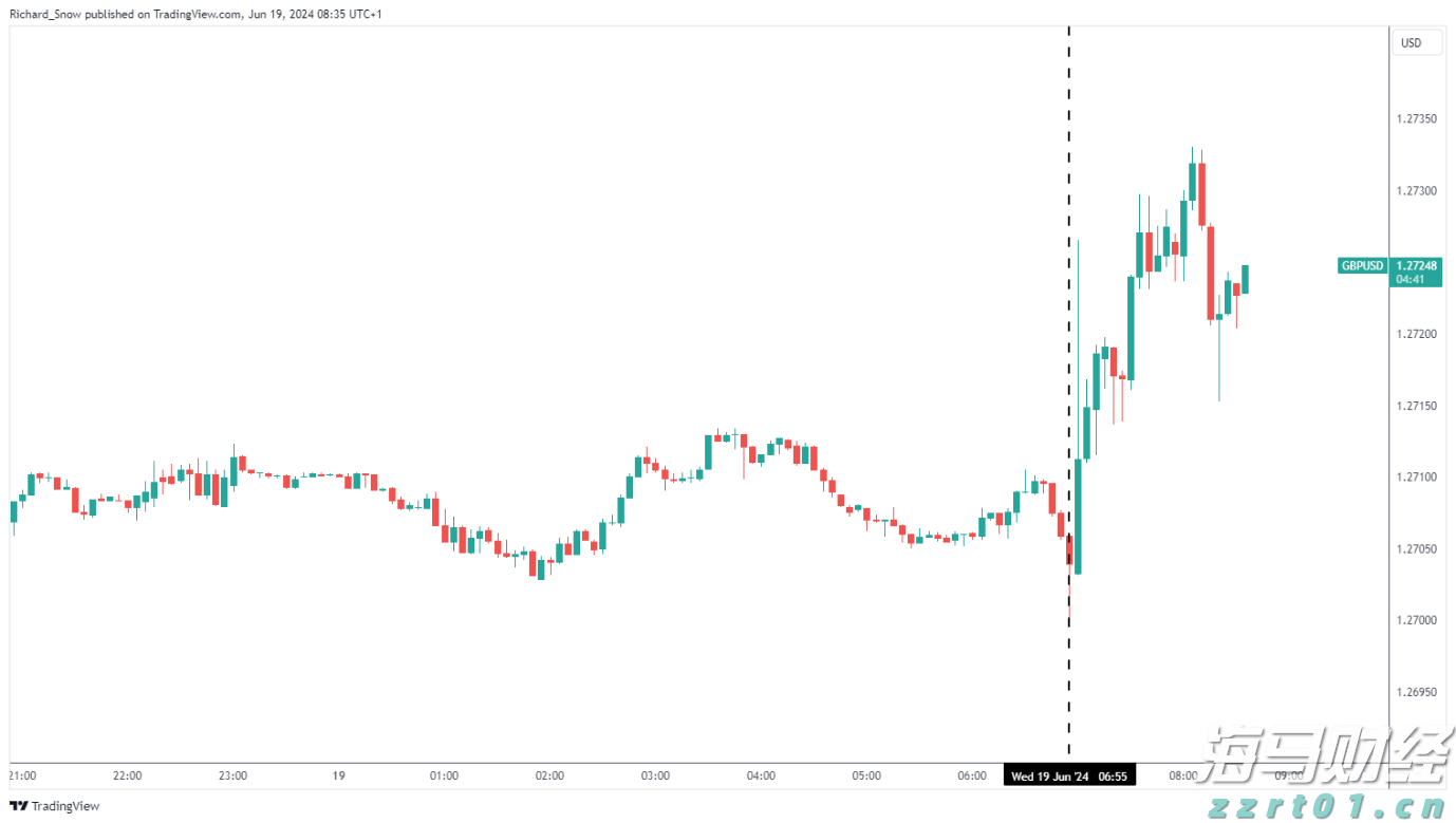 晶圆代工业务前景迷雾重重 英特尔(INTC.US)股价重挫超8% 凭空消失年内涨幅