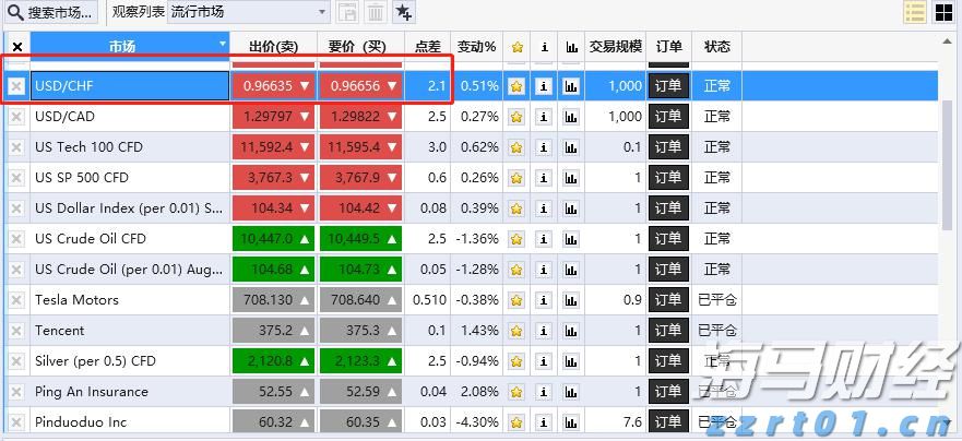 亚马逊(AMZN.US)旗下Zoox获美国监管机构批准 推进无方向盘自动驾驶汽车路测