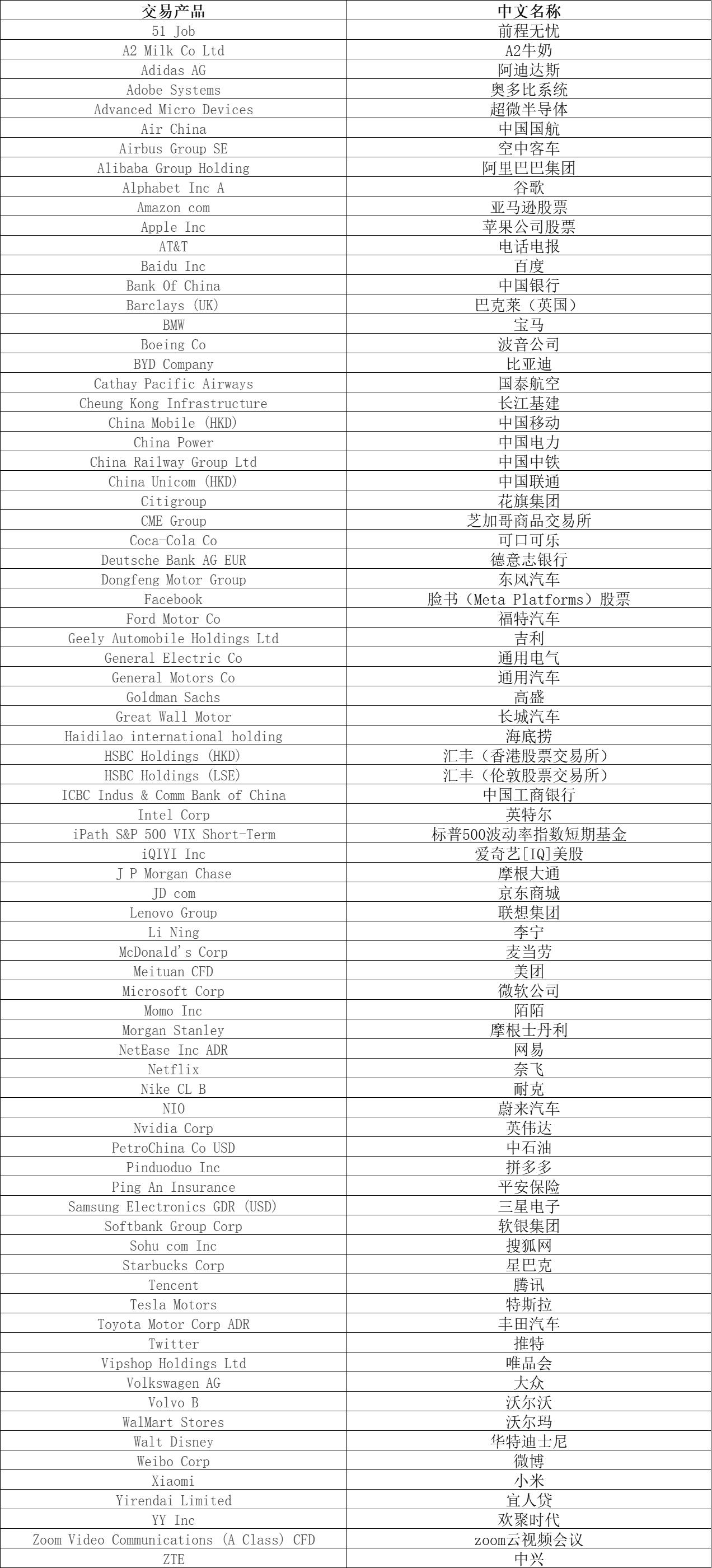 Arm(ARM.US)扩大AI研发投资导致短期利润下滑 Q2展望不佳引发盘后股价暴跌逾8%