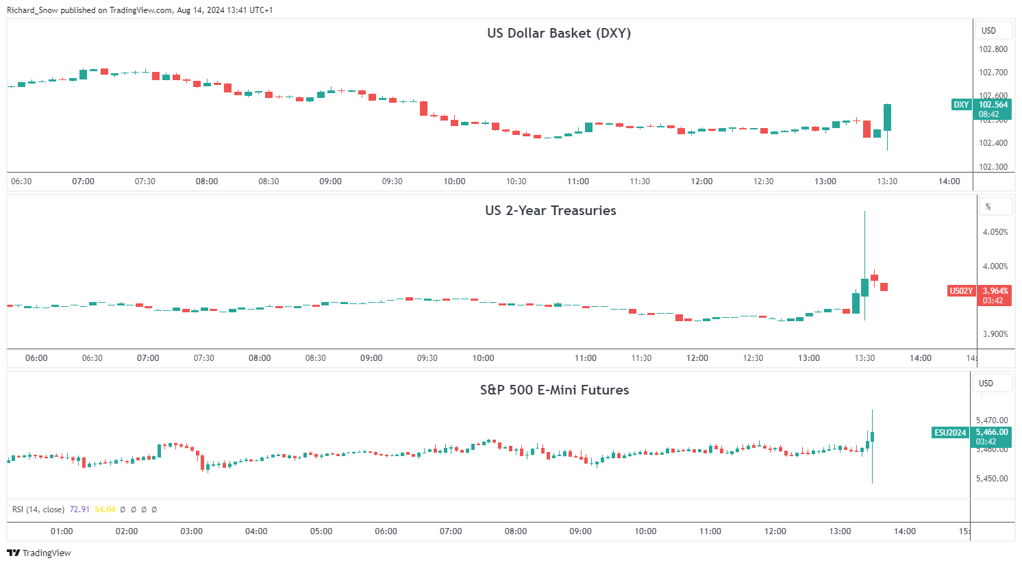 A股午评 | 创业板指半日涨0.91% 沪指挑战前高 银行、券商等金融板块表现强劲