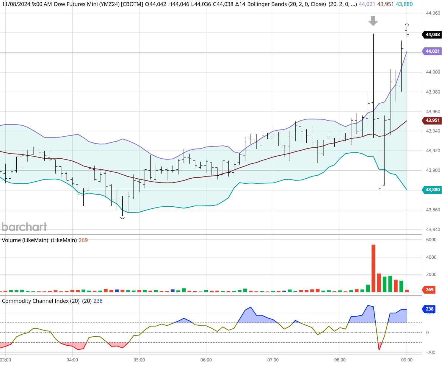 本周梅州天气没有大变化!依旧雷雨!