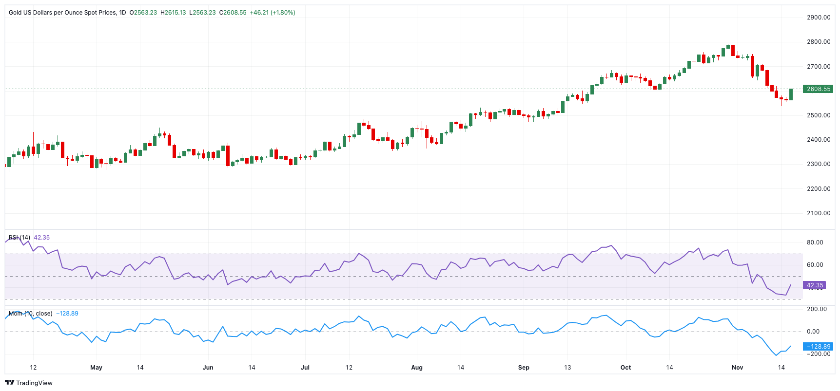 Mercurity Fintech(MFH.US)股价大涨53% 加密财务战略激发市场热情