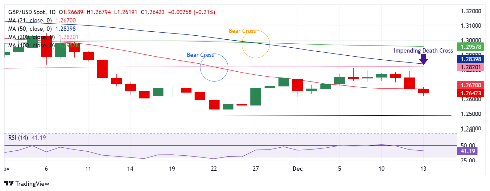 对冲基金Q2持仓分析：科技股成重点投资目标，巴菲特与Tepper加码联合健康（UNH.US）