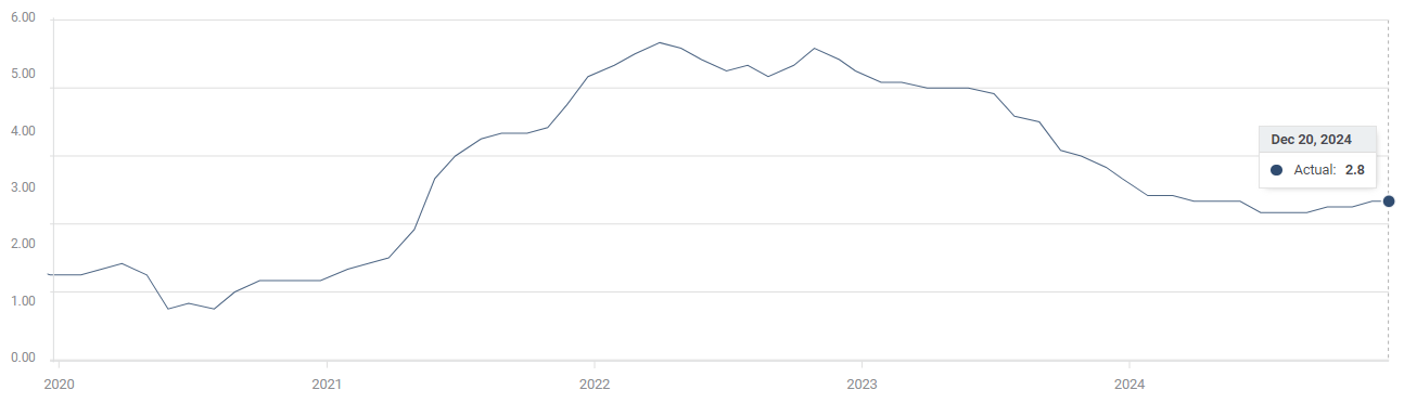 2025年二季度末我国银行业金融机构本外币资产总额467.3万亿元 同比增长7.9%